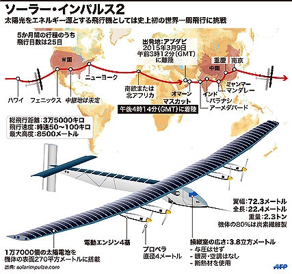 s-ソーラー・インパルス２ 飛行ルート.1.jpg